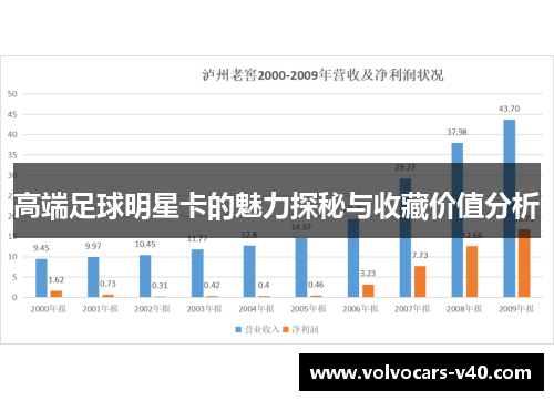 高端足球明星卡的魅力探秘与收藏价值分析